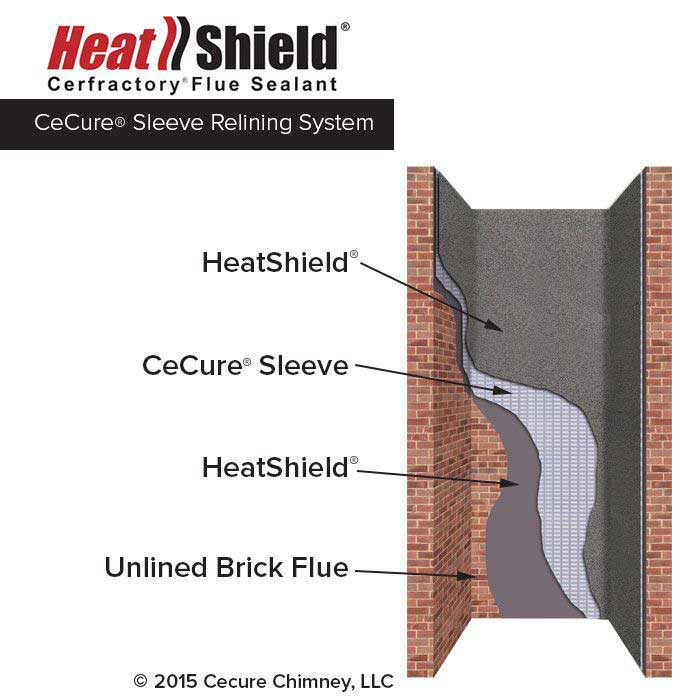Heatshield Relining